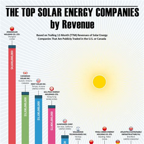 Utahs Top 20 Companies in Renewable Energy